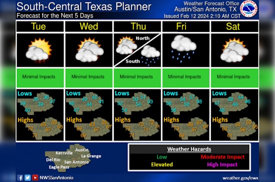 Austin Braces for Weather Whiplash, Chilly Winds Give Way to Midweek Warmth before Rain Rolls In
