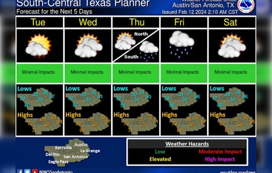 Austin Braces for Weather Whiplash, Chilly Winds Give Way to Midweek Warmth before Rain Rolls In