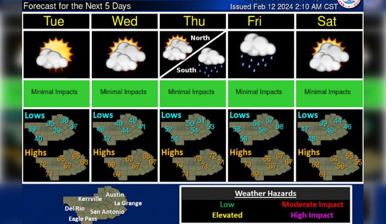 Austin Braces for Weather Whiplash, Chilly Winds Give Way to Midweek Warmth before Rain Rolls In