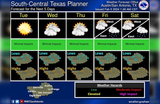 Austin Braces for Weather Whiplash, Sunny Days Ahead with Chance of Weekend Showers