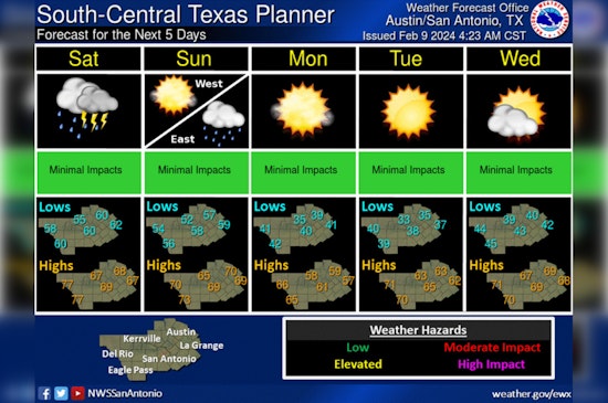 Austin Braces for Wet Weekend, Thunderstorms, Hail and Possible Tornadoes in Forecast