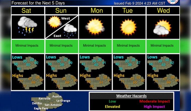 Austin Braces for Wet Weekend, Thunderstorms, Hail and Possible Tornadoes in Forecast