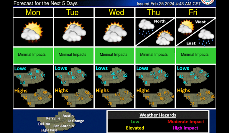 Austin Braces Warm and Breezy Weather, Mid-80s Temperatures with Clear Skies Ahead