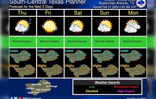 Austin Embraces Spring-Like Warmth Amid Elevated Wildfire Risks