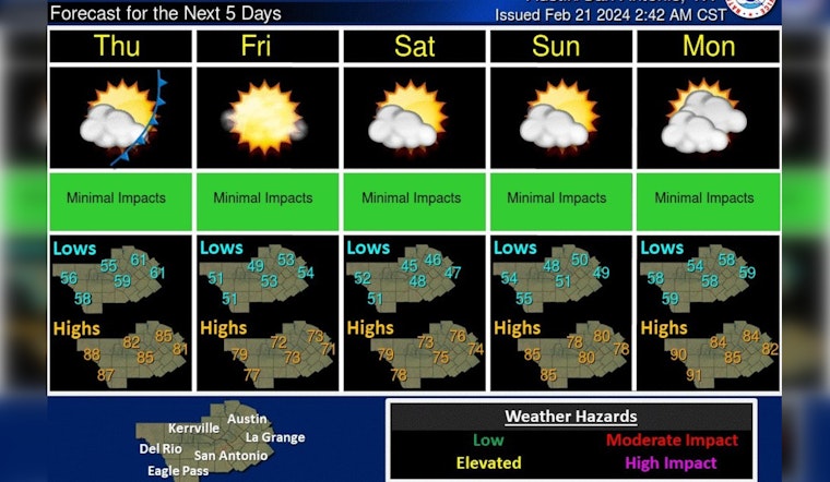Austin Embraces Spring-Like Warmth Amid Elevated Wildfire Risks