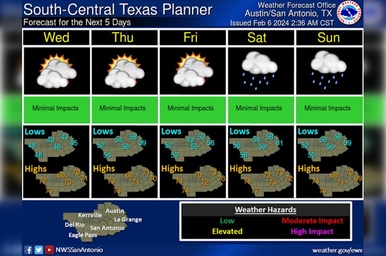 Austin Enjoys a Sunny Respite with 69 Degrees Before Midweek Clouds Roll In