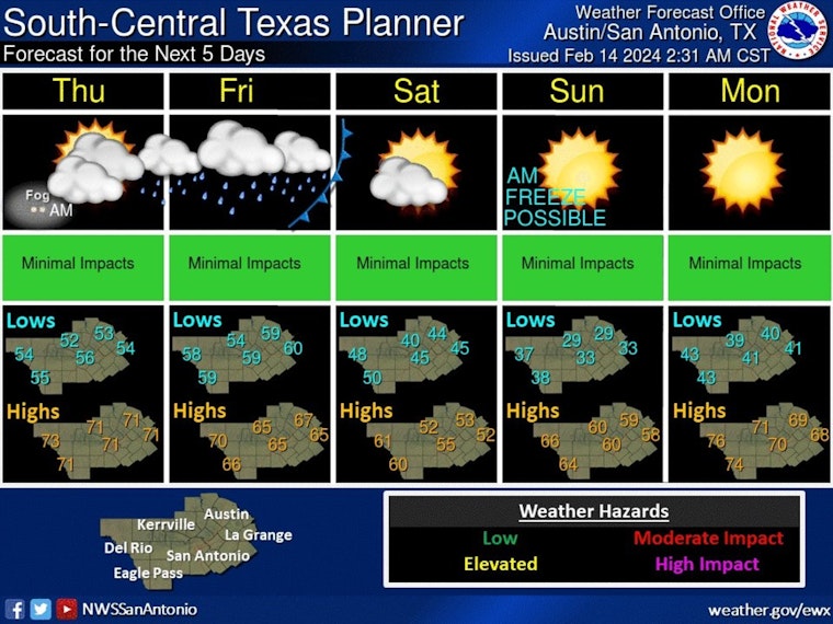 Austin Forecast, Mild Valentine's Day, Clear Skies for Marathon, and Warm Washington's Birthday