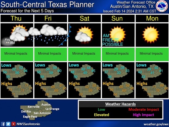 Austin Forecast, Mild Valentine's Day, Clear Skies for Marathon, and Warm Washington's Birthday