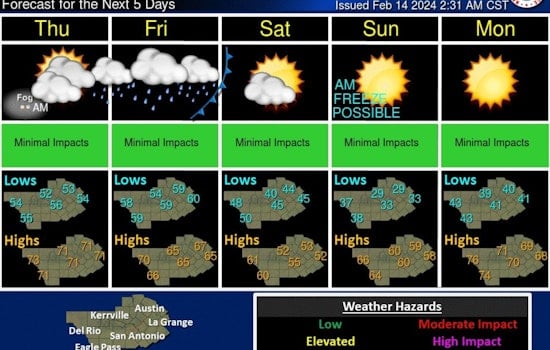 Austin Forecast, Mild Valentine's Day, Clear Skies for Marathon, and Warm Washington's Birthday