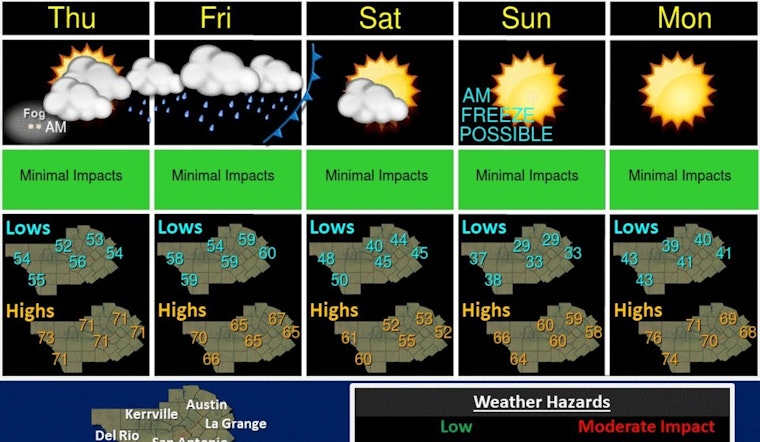 Austin Forecast, Mild Valentine's Day, Clear Skies for Marathon, and Warm Washington's Birthday