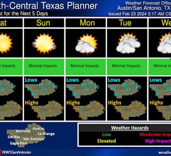 Austin Gears Up for Warm Weekend Followed by Potential Wednesday Cold Front