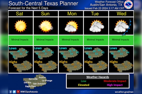 Austin Gears Up for Warm Weekend Followed by Potential Wednesday Cold Front