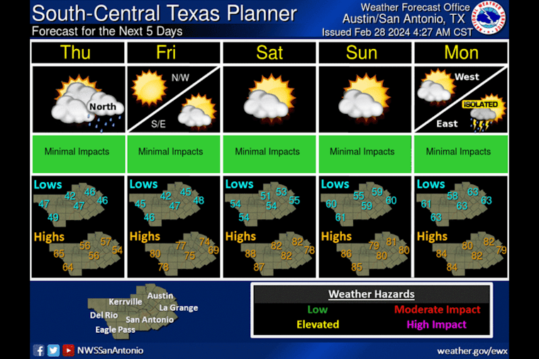 Austin Gripped by Gusty Winds as Cold Front Moves In, Warm Relief Expected by Weekend