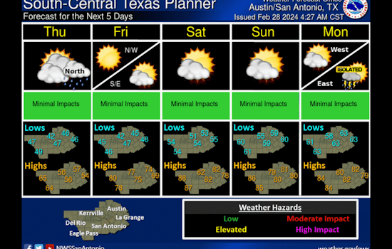 Austin Gripped by Gusty Winds as Cold Front Moves In, Warm Relief Expected by Weekend