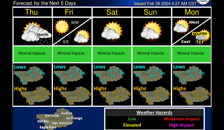 Austin Gripped by Gusty Winds as Cold Front Moves In, Warm Relief Expected by Weekend