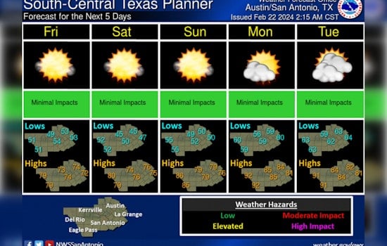 Austin Heats Up with Year's Warmest Stretch, Wildfire Risks Rise in Hill Country