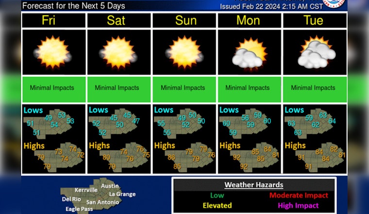 Austin Heats Up with Year's Warmest Stretch, Wildfire Risks Rise in Hill Country