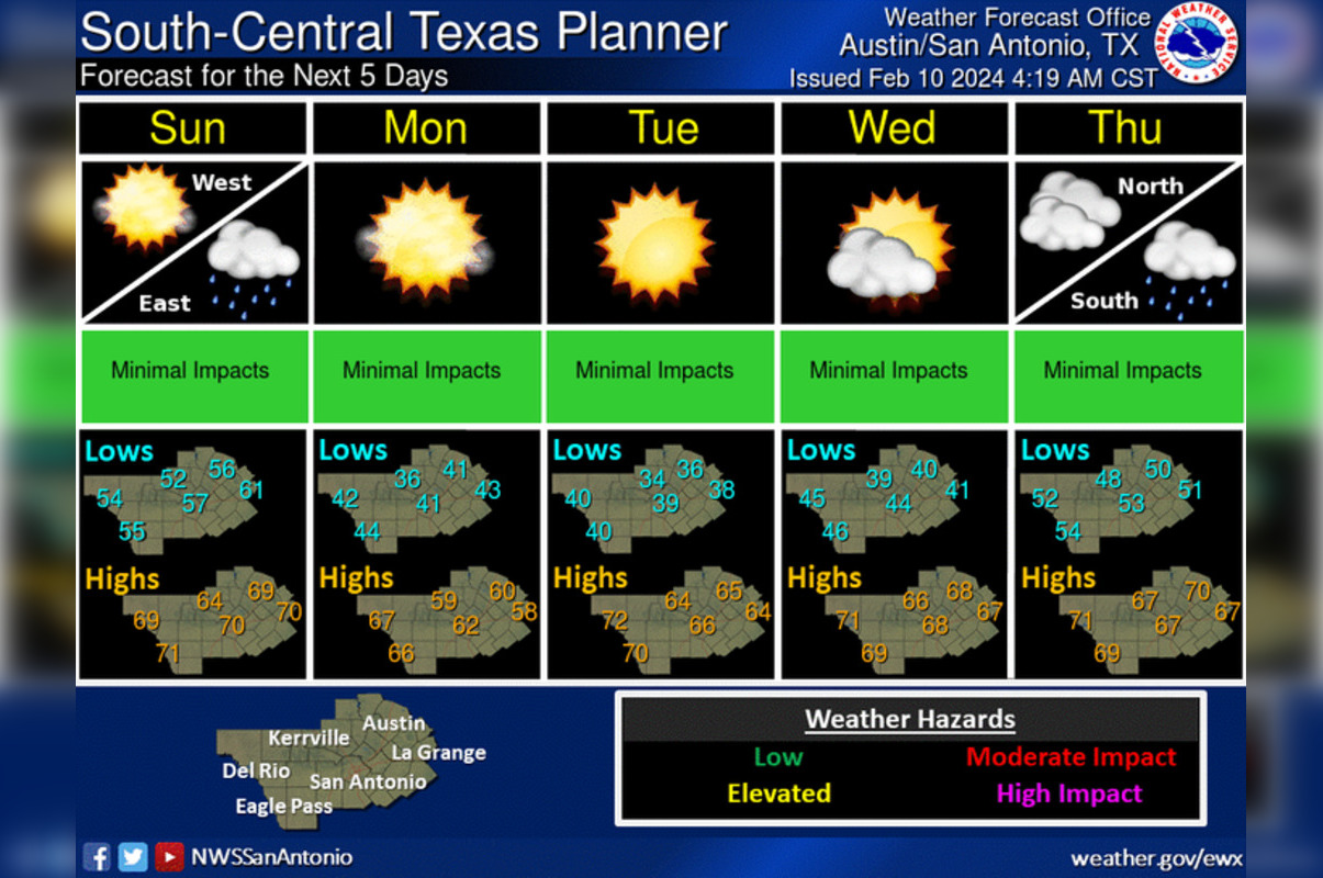Austin on Alert for Severe Thunderstorms, Hail and Possible Tornado