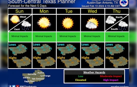Austin on Alert for Severe Thunderstorms, Hail and Possible Tornado Amid Storm System
