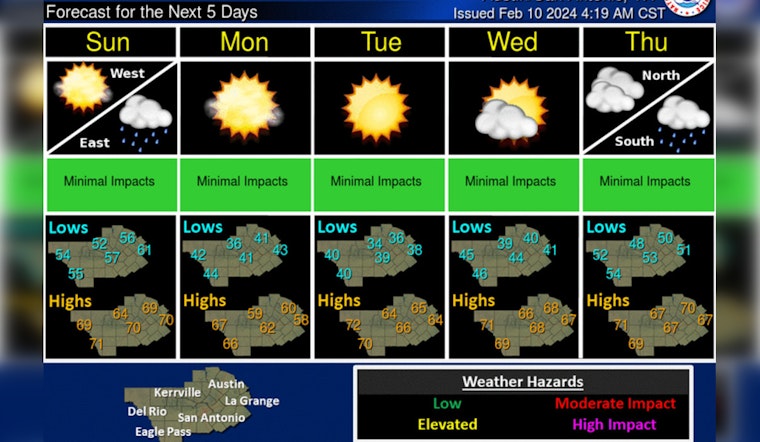 Austin on Alert for Severe Thunderstorms, Hail and Possible Tornado Amid Storm System