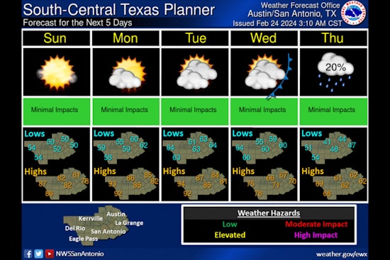 Austin Sizzles with Unseasonably Warm Weekend Ahead, Cold Front to Follow