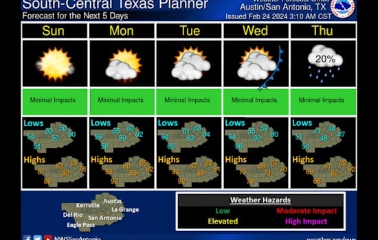 Austin Sizzles with Unseasonably Warm Weekend Ahead, Cold Front to Follow