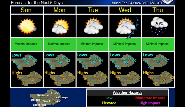 Austin Sizzles with Unseasonably Warm Weekend Ahead, Cold Front to Follow