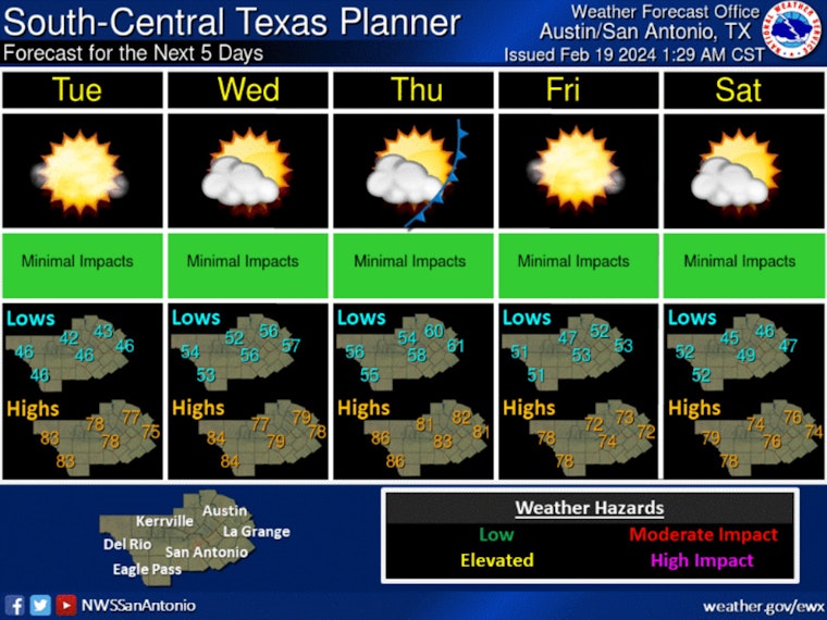 Austin to Enjoy Sunny Washington's Birthday, Elevated Wildfire Threat Midweek