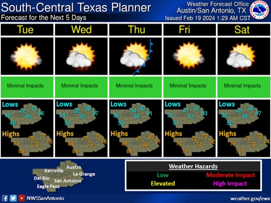 Austin to Enjoy Sunny Washington's Birthday, Elevated Wildfire Threat Midweek