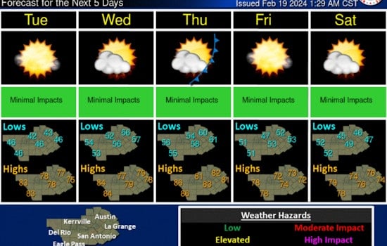 Austin to Enjoy Sunny Washington's Birthday, Elevated Wildfire Threat Midweek