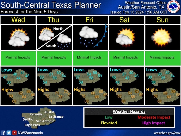Austin to Experience Classic Texas Winter Mix with Sunny Skies and Approaching Cold Front