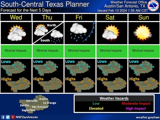 Austin to Experience Classic Texas Winter Mix with Sunny Skies and Approaching Cold Front
