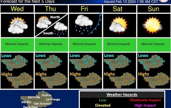Austin to Experience Classic Texas Winter Mix with Sunny Skies and Approaching Cold Front