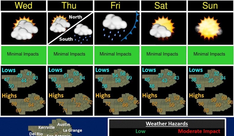 Austin to Experience Classic Texas Winter Mix with Sunny Skies and Approaching Cold Front