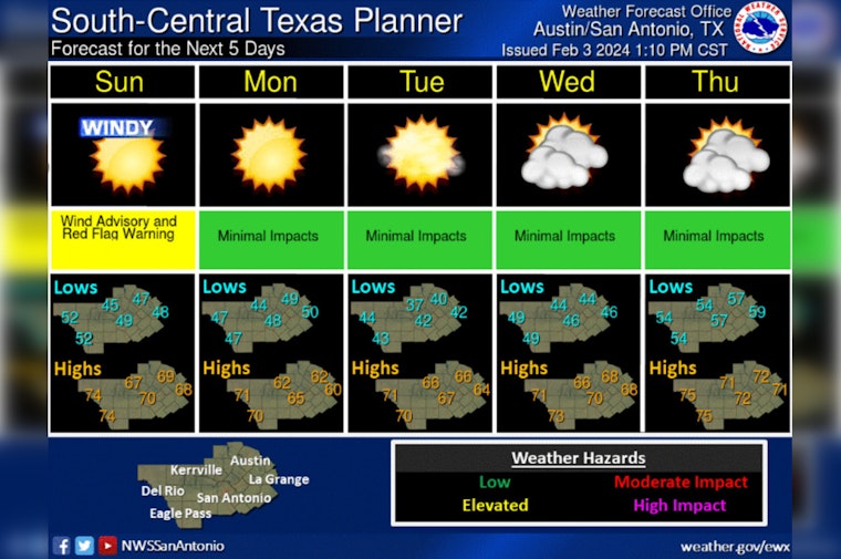 Austin Under Wind Advisory: NWS Warns of Gusts Up To 50 MPH, Suggests Precautions