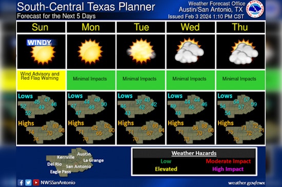 Austin Under Wind Advisory: NWS Warns of Gusts Up To 50 MPH, Suggests Precautions