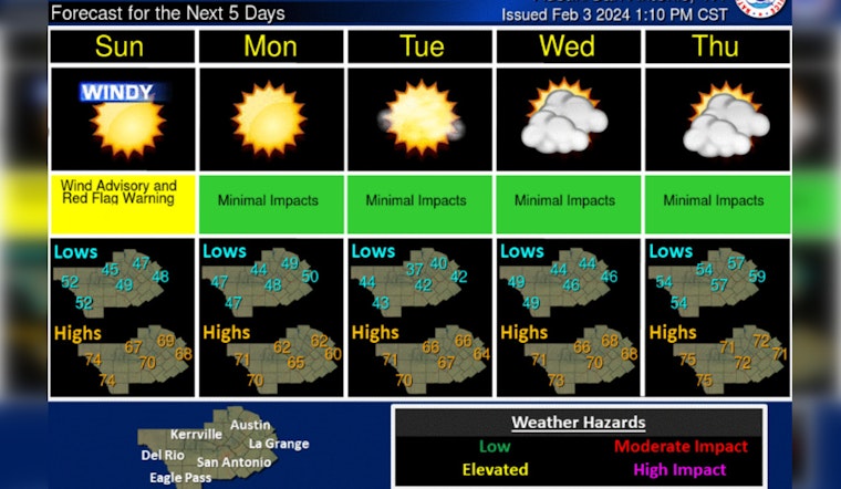 Austin Under Wind Advisory: NWS Warns of Gusts Up To 50 MPH, Suggests Precautions