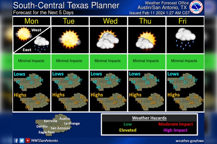 Austin Weathers Morning Storms with Super Bowl Clear Skies on The Horizon
