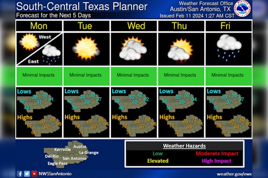 Austin Weathers Morning Storms with Super Bowl Clear Skies on The Horizon