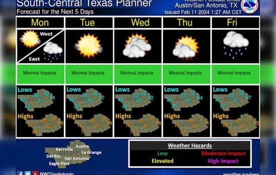 Austin Weathers Morning Storms with Super Bowl Clear Skies on The Horizon