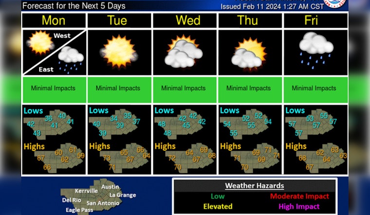 Austin Weathers Morning Storms with Super Bowl Clear Skies on The Horizon