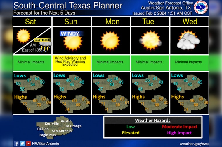 Austin's Severe Weather Threat Wanes, Scattered Showers to Persist Through Weekend
