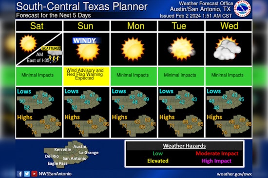 Austin's Severe Weather Threat Wanes, Scattered Showers to Persist Through Weekend