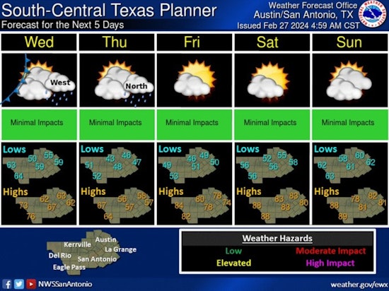 Austin's Warm Streak to Break with Impending Cold Front and Gusty Winds, NWS Advises