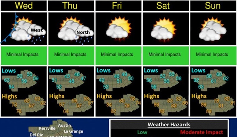 Austin's Warm Streak to Break with Impending Cold Front and Gusty Winds, NWS Advises