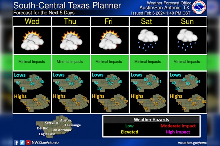 Austin's Weekly Forecast, Mild Temperatures with Gradual Increase in Rain Chances