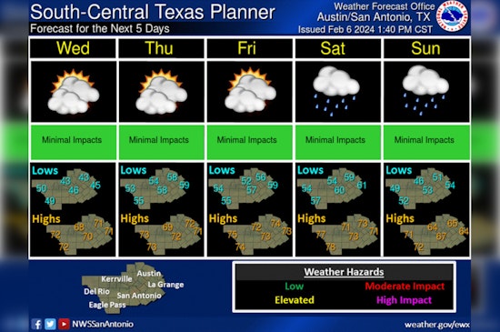 Austin's Weekly Forecast, Mild Temperatures with Gradual Increase in Rain Chances