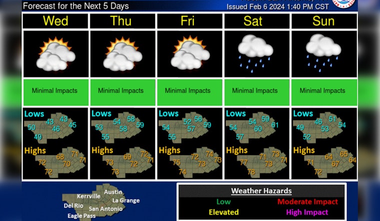 Austin's Weekly Forecast, Mild Temperatures with Gradual Increase in Rain Chances