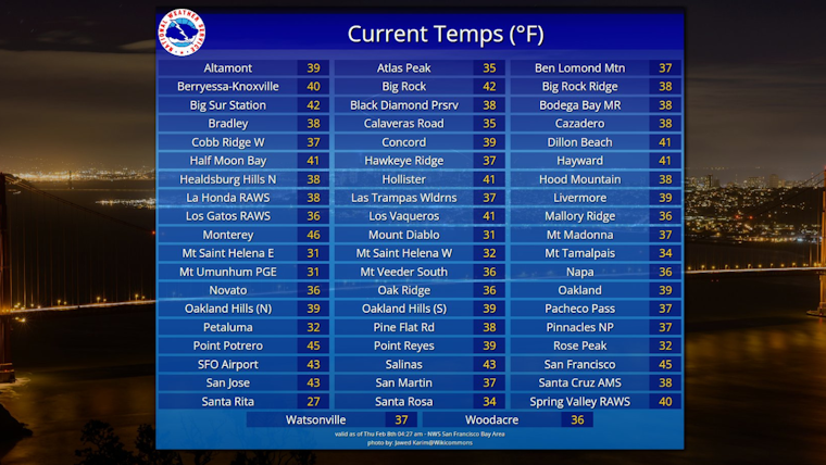 Bay Area Shivers as Temperatures Tie Record Low, Frost and Coastal Flood Advisories in Place