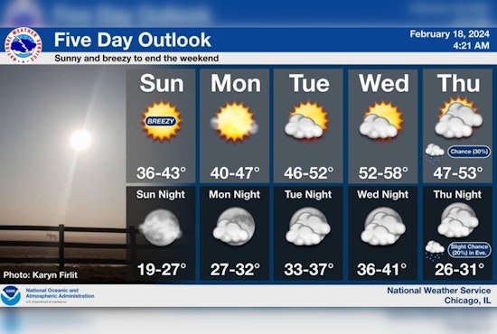 Breezy and Sunny Outlook for Chicago with Gradual Warm-Up Through Midweek